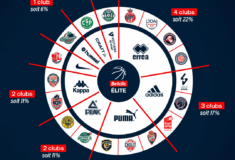 Image de l'article Infographie : les équipementiers de Betclic Elite pour la saison 2022-2023