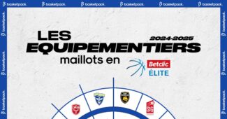 Image de l'article Betclic Elite 2024-2025 : les équipementiers des 16 clubs