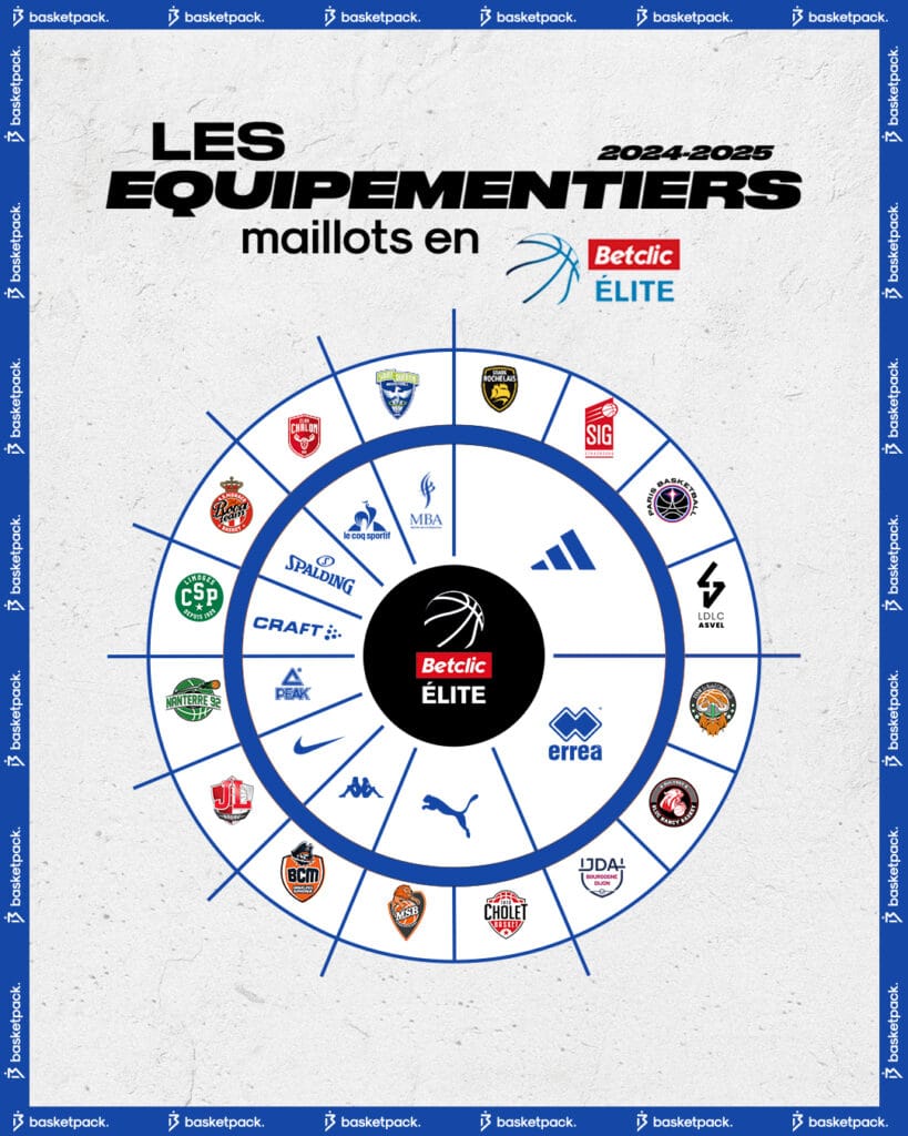 equipementiers maillots betclic elite 2024 2025