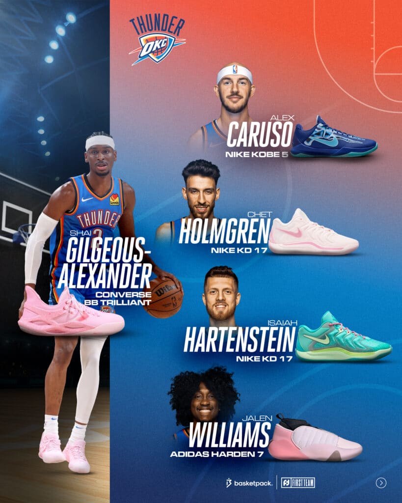 maillots paire chaussures kicks okc thunder nba 2024 2025