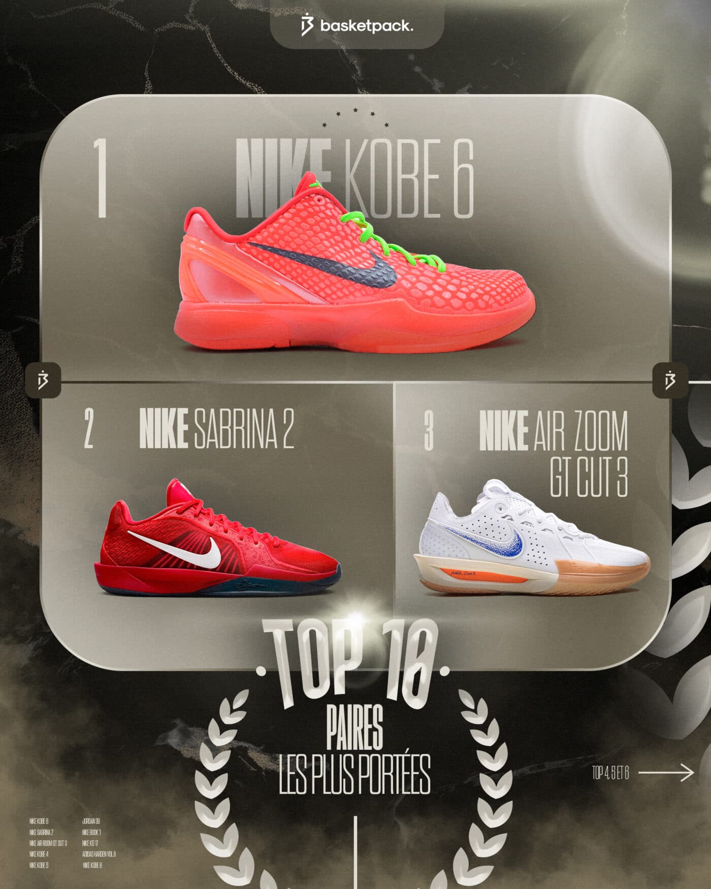 top 10 paires les plus portées en nba 2024 2025 kicks chaussure