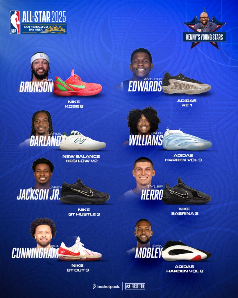 nba all star game 2025 les paires team kenny