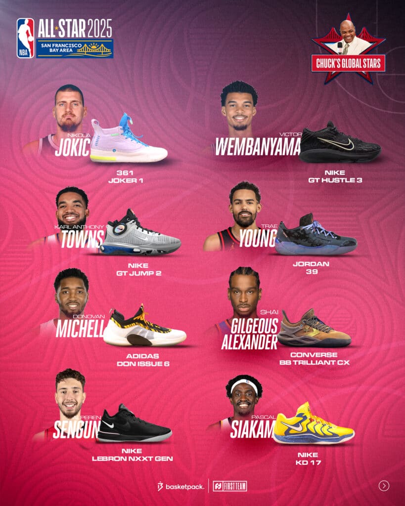 nba all star game 2025 les paires team chuck