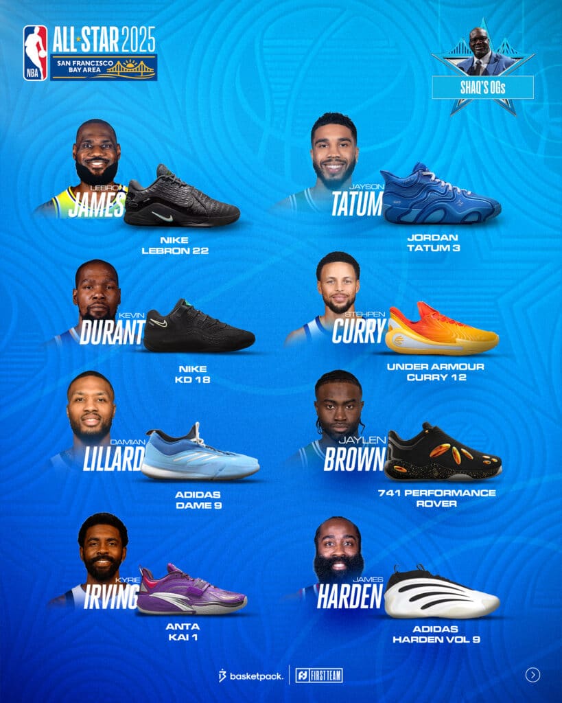 nba all star game 2025 les paires team shaq